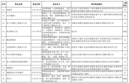 官宣 這100個職業最缺人，計算機系統集成位列第一
