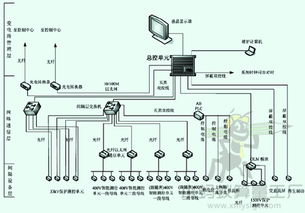 湖南省計(jì)算機(jī)網(wǎng)絡(luò)系統(tǒng)工程量計(jì)算規(guī)則與計(jì)算機(jī)系統(tǒng)集成實(shí)踐指南