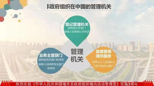 依法規(guī)范，共創(chuàng)和諧——解讀《境外非政府組織境內(nèi)活動管理法》與大型活動組織策劃服務